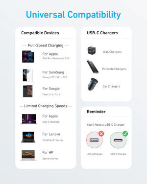 Logotrade reklaminiai produktai nuotrauka: „Anker“ USB-C–USB-C laidas, 1,8 metro, 60 W